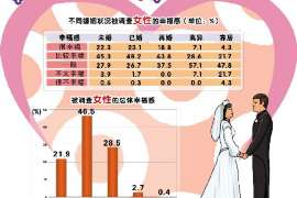 芦山侦探公司：婚姻撤销办理程序